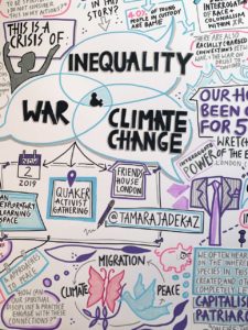 Illustrations capturing conversations at the Quaker Activist Gathering, featuring words like 'climate change, war, inequality'.